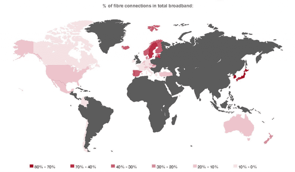 % of fibre connections in total broadband globally
