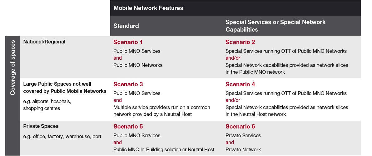 Mentor's Private Mobile Network proposition landscape 